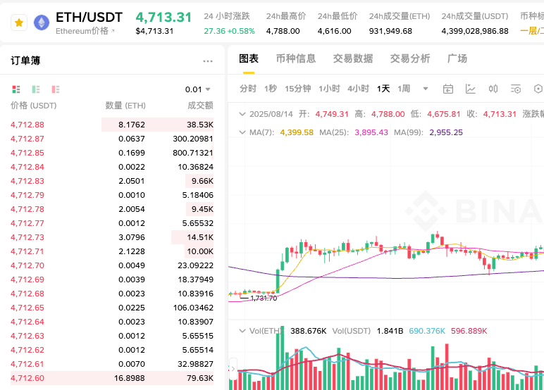 怎样将ETH高效兑换成USDT？ETH转USDT的完整交易攻略 - php中文网